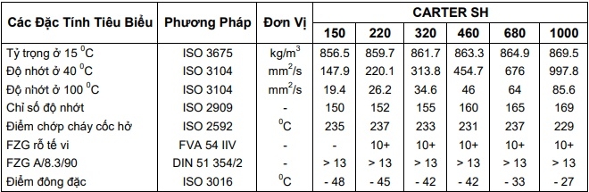 thông số kỹ thuật dầu bánh răng Total carter SH 220