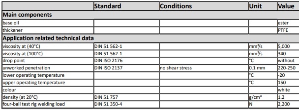 thông số kỹ thuật mỡ bôi trơn oks 277