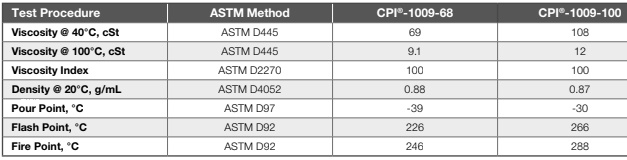 tskt dầu máy nén khí cpi 1009 68 100
