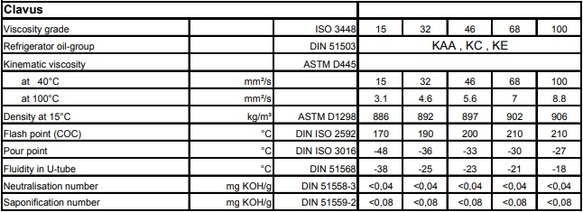 tskt dầu máy nén lạnh Shell Clavus