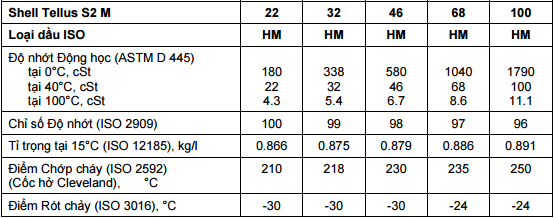 dầu thủy lực shell tellus s2 m 68 46 32