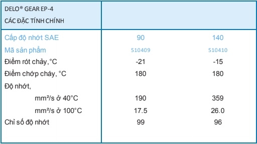 Thông số kỹ thuật Caltex Delo Gear EP 4 90 140
