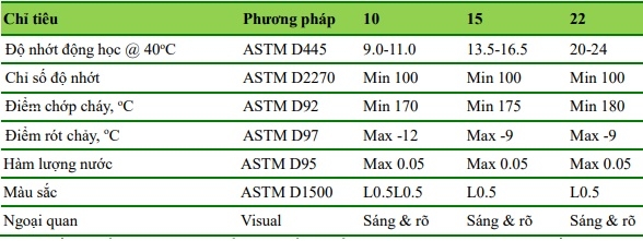 DẦU THỦY LỰC CHỐNG MÀI MÒN CAO CẤP KHÔNG KẼM SP SUPER HYDRAULIC 10 15 22