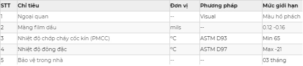 Thông số kỹ thuật Dầu chống rỉ Saigon Petro SP ANTI-RUST PLUS 711