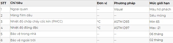 Thông số kỹ thuật dầu chống rỉ Saigon Petro SP ANTI-RUST PLUS 712