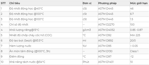 Thông số kỹ thuật dầu truyền nhiệt Saigon Petro SP HEAT TRANSFER OIL N32 N46
