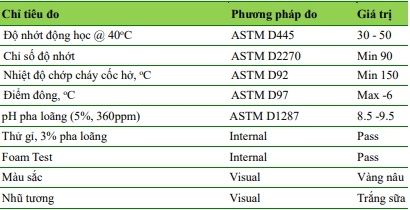 Thông số kỹ thuật dầu cắt gọt kim loại Saigon Petro SP META SOLUBLE 