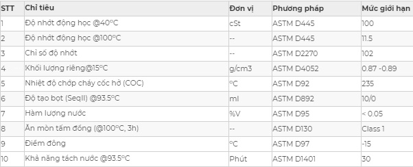 Thông số kỹ thuật dầu bánh răng AP GETOEL EP 100