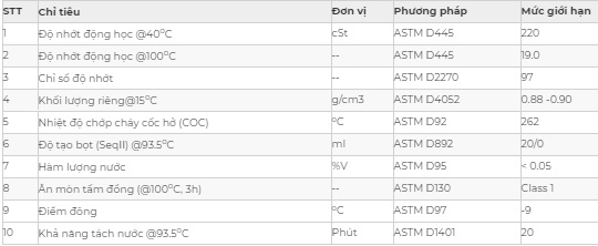 Thông số kỹ thuật dầu bánh răng AP GETOEL EP 320