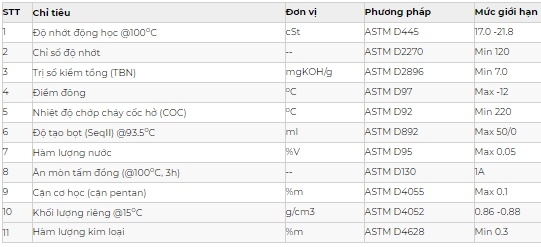 Thông số kỹ thuật dầu động cơ APOIL AP LUBE 6666 SF/CD 15W-40