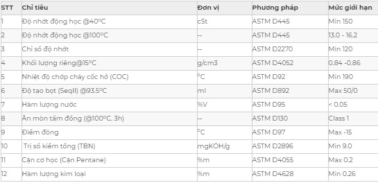 Thông số kỹ thuật dầu nhớt động cơ APOIL AP SUPER DIESELUBE CF 15W-40