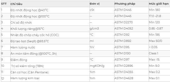 Thông số kỹ thuật dầu nhớt động cơ APOIL AP SUPER DIESELUBE CF 20W50