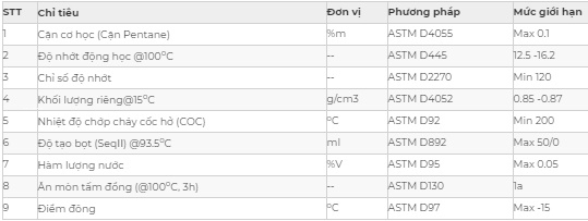 Thông số kỹ thuật dầu nhớt động cơ APOIL AP X-SUPER DIESELUBE TURBO CF-4/SG 15W-40