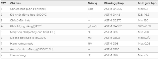 Thông số kỹ thuật dầu nhớt động cơ APOIL AP X- SUPER LUBE CI-4/SL 15W-40