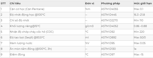 Thông số kỹ thuật dầu nhớt động cơ APOIL AP X- SUPER LUBE CI-4/SL 20W50