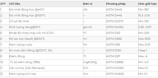 Thông số kỹ thuật dầu nhớt động cơ SP Centur SC/CC 50