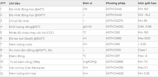 Thông số kỹ thuật nhớt động cơ Saigon PetroSP CENTUR CF/SF 40