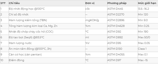 Thông số kỹ thuật dầu nhớt động cơ Saigon PetroSP CENTUR SUPER TURBO CF-4/SG 15W-40