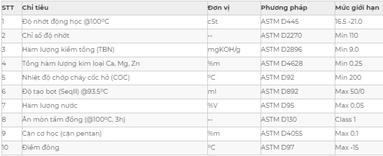 Thông số kỹ thuật dầu nhớt động cơ Saigon PetroSP CENTUR SUPER TURBO CF-4/SG 20W50