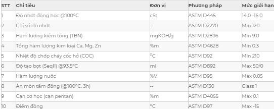 Thông số kỹ thuật dầu nhớt động cơ SP INNO 8888 PLUS CI-4/SL 15W-40