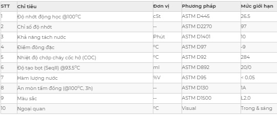 Thông số kỹ thuật nhớt hộp số Saigon Petro SP GEAR OIL GL-1 140