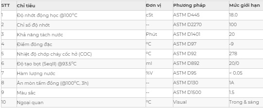 Thông số kỹ thuật nhớt hộp số Saigon Petro SP GEAR OIL GL-1 90