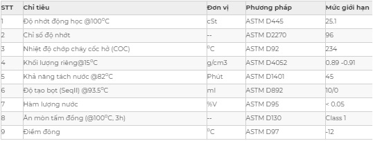 Thông số kỹ thuật dầu cầu hộp số Saigon Petro SP GEAR OIL EP GL-5 85W140