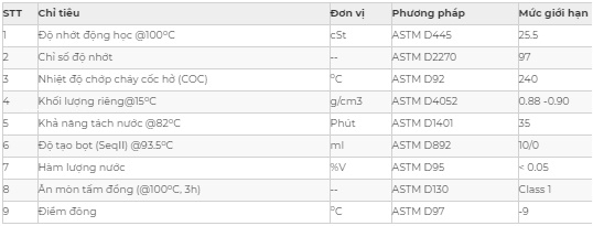 Thông số kỹ thuật của dầu cầu hộp số APOIL AP GETOEL EP GL-4 140