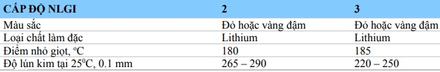 Thông số kỹ thuật của mỡ bôi trơn APOIL AP MP GREASE 2 3
