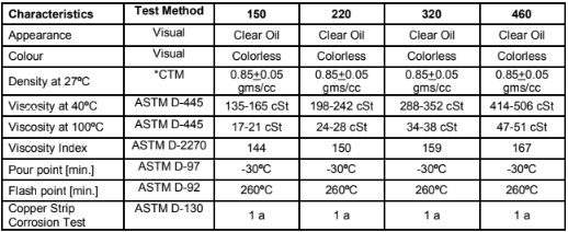 Thông số kỹ thuật của dầu bánh răng hộp số an toàn thực phẩm Molygraph Safol Gear Oil 150 220 320 460