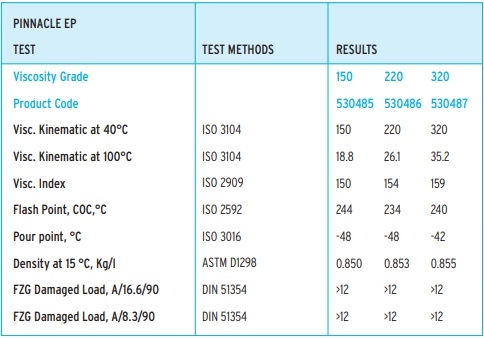 Thông số kỹ thuật của dầu bánh răng hộp số Chevron Texaco Pinnacle EP 150 220 320