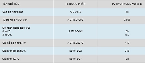Thông số kỹ thuật của dầu thủy lực PVOIL PV Hydraulic VG 68 M 46 M 32 M