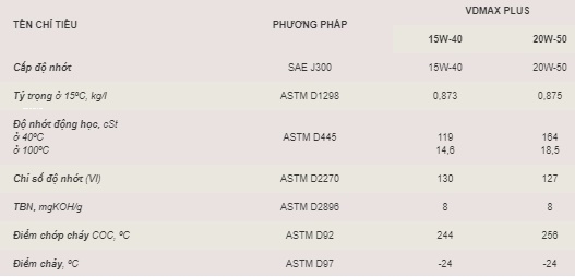 Thông số kỹ thuật dầu nhớt động cơ PVOIL VDMAX PLUS 15W40 / 20W50 API CF-4/SG