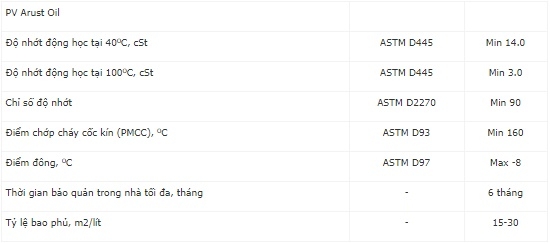 Thông số kỹ thuật của dầu chống rỉ PVOIL PV ARUST OIL