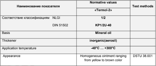 Mỡ chịu nhiệt độ cao 300 độ C Azmol Termol 2