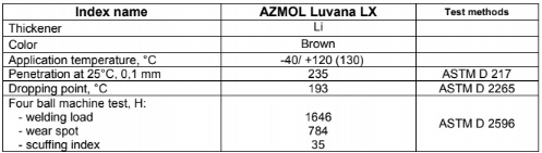 mỡ bôi trơn AZMOL LUVANA LX