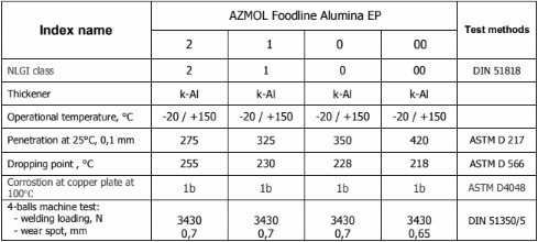 mỡ thực phẩm AZMOL Foodline Alumina EP 2, 1, 0, 00