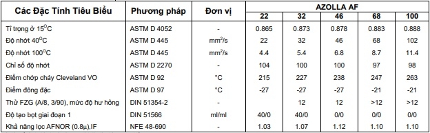 Thông số kỹ thuật của Total Azolla AF 46 68 32 22 100