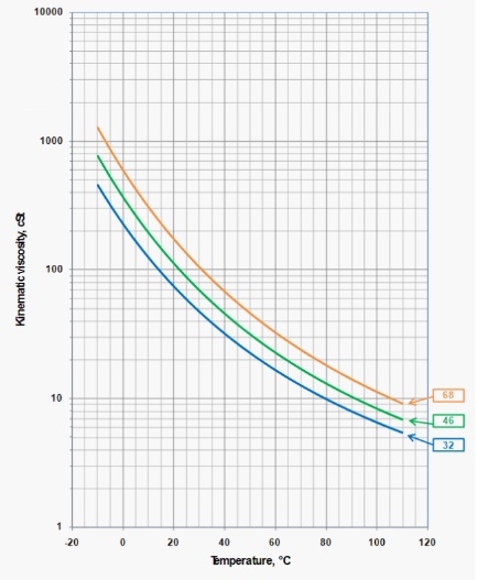 dau-thuy-luc-khong-kem-shell-tellus-s3