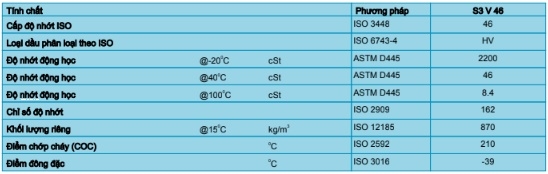 thông số kỹ thuật của Shell Tellus S3 V 32 46 68