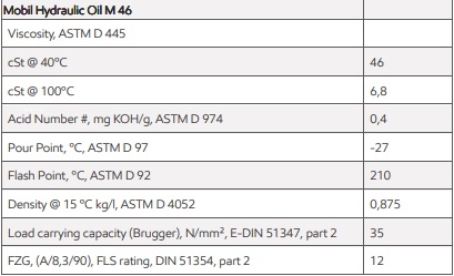 Thông số kỹ thuật Mobil Hydraulic M 46