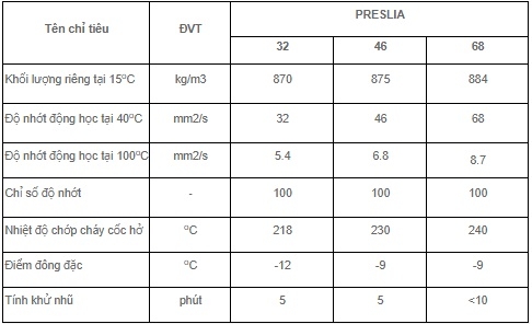 THÔNG SỐ KỸ THUẬT CỦA PETROLIMEX PRESILA