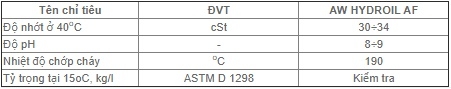 Thông số kỹ dầu thủy lực Petrolimex PLC HYDROIL AF
