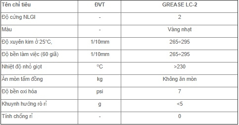 Đặc tính kỹ thuật của mỡ bôi trơn PLC GREASE LC-2