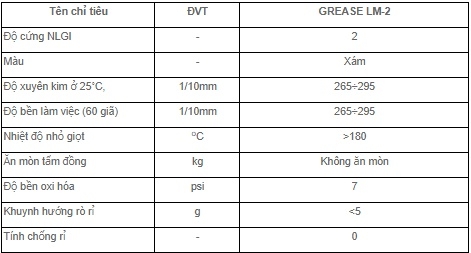 Mỡ bôi trơn Petrolimex PLC GREASE LM-2