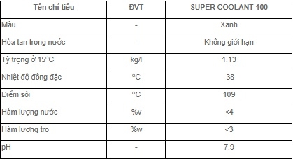 THÔNG SỐ KỸ THUẬT CỦA PLC SUPER COOLANT 100