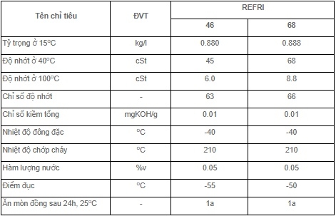 THÔNG SỐ KỸ THUẬT CỦA DẦU MÁY NÉN LẠNH PETROLIMEX PLC REFRI 46 68