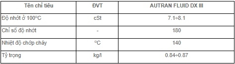 THÔNG SỐ KỸ THUẬT CỦA PLC AUTRAN FLUID DX III