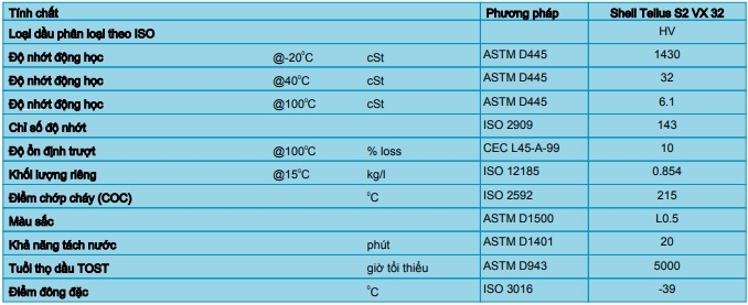 THÔNG SỐ KỸ THUẬT DẦU THỦY LỰC SHELL TELLUS S2 VX 32