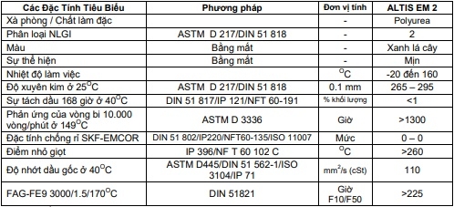 THÔNG SỐ KỸ THUẬT CỦA TOTAL ALTIS EM 2